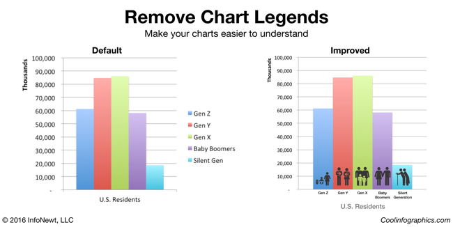 Remove Chart Legends infographic